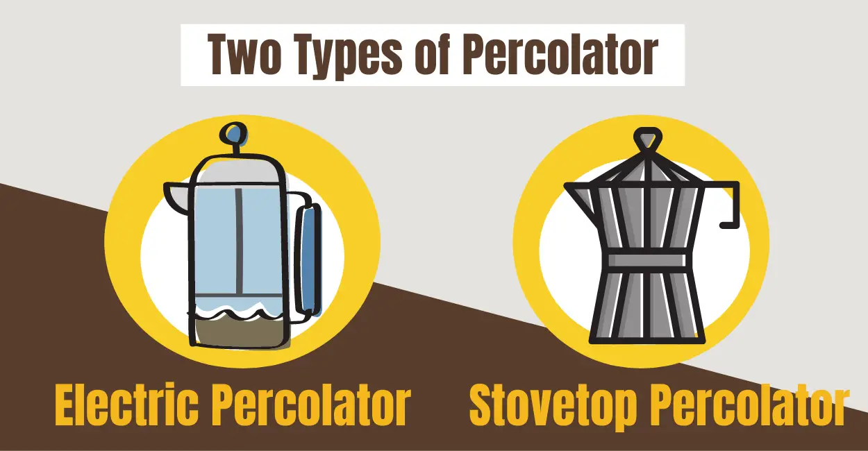 TWO TYPES OF PERCOLATOR